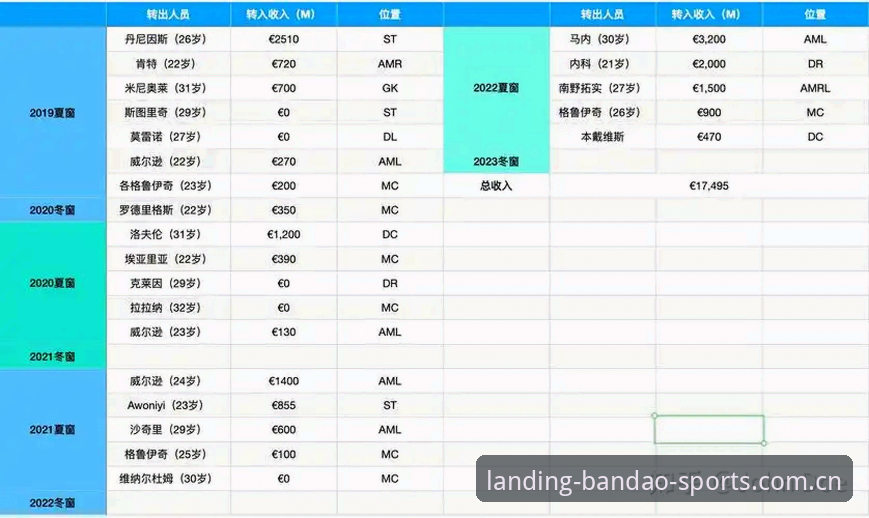 夏季转会窗中场补强完整指南：托纳利与埃德松转会动态分析